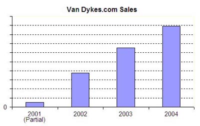 VanDykes sales